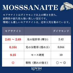 【最高峰の輝き】送料０／1カラット／モアサナイトリング／指輪／シルバー925／18KGP／キラキラ／ウェディング 6枚目の画像