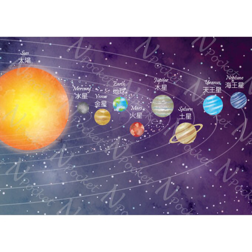 951.宇宙をかける少女　A3サイズ　両面ポスター　7枚セット 951.宇宙をかける少女 A3サイズ 両面ポスター 7枚セット 宇宙を