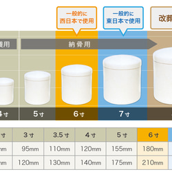 Orn 骨壷レースカバー 3寸用　 3枚目の画像