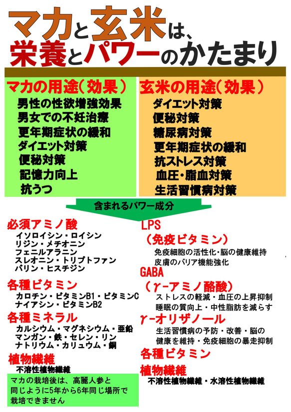 きな粉のようなマカ玄米　ハイパワー　６０ｇ 3枚目の画像