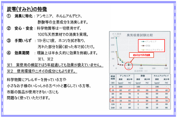  第5張的照片