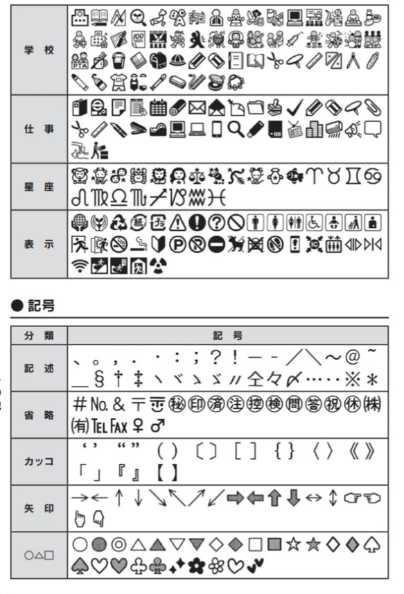 テプラのリボン印刷　５センチ×２枚、７センチ×２枚 6枚目の画像