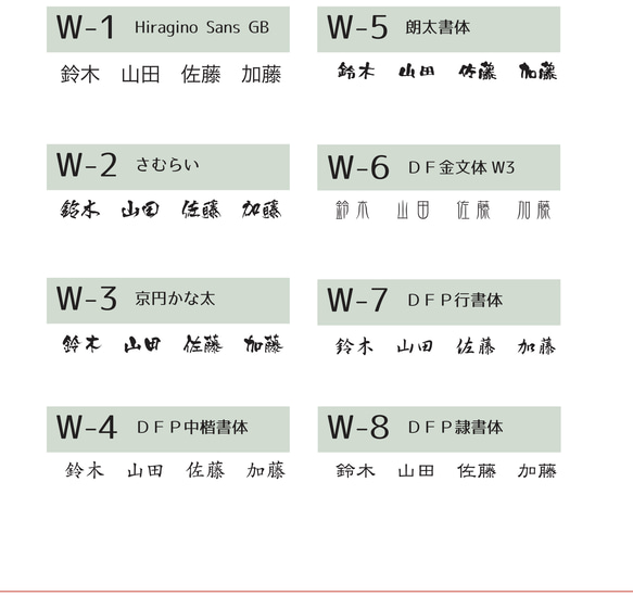 ガラスのコロンとねこ表札 また お名前は