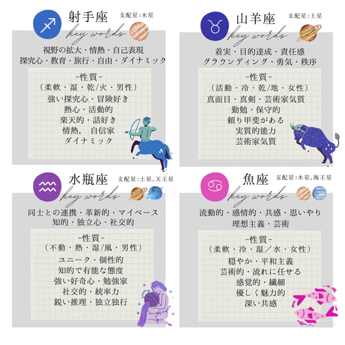 ZODIAC【天秤座】12星座のサポートアロマ ・2層式オーガニック