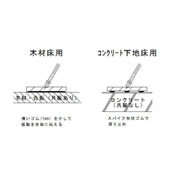 チェロ・エンドピン響板（円形タイプV1）／エンドピンストッパー／ヒノキ／木材床用／2403 6枚目の画像