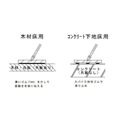 チェロ・エンドピン響板（バータイプ）／エンドピンストッパー／ヒノキ／木材床用／2402 6枚目の画像