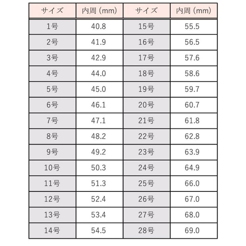 K18 リング サイズ20号 3g K18リングのサイズ直し ｜実例・値段｜【ajour】ジュエリー