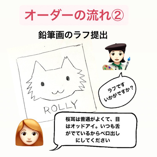 愛猫がキャラクターに！2匹用 SMサイズキャンバスの猫ポップ