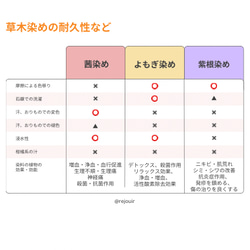 茜染めシルク　アンダーウェア　ノンワイヤーブラ（受注生産） 7枚目の画像