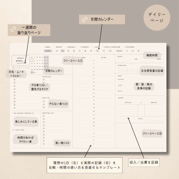 【4月はじまり】2024 デジタルプランナー『DAILY（デイリー）』／年間・マンスリー／ハイパーリンク／iPad 7枚目の画像