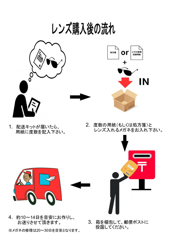 NIKON　遠近両用1.60薄型レンズ　LOHAS ７　キズ防止コート付 