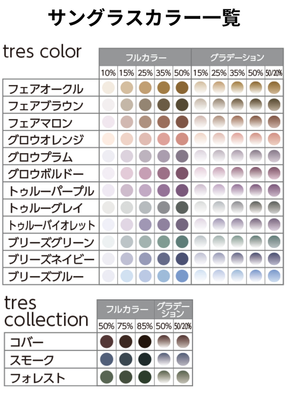 NIKON　遠近両用1.60薄型レンズ　LOHAS ７　キズ防止コート付 