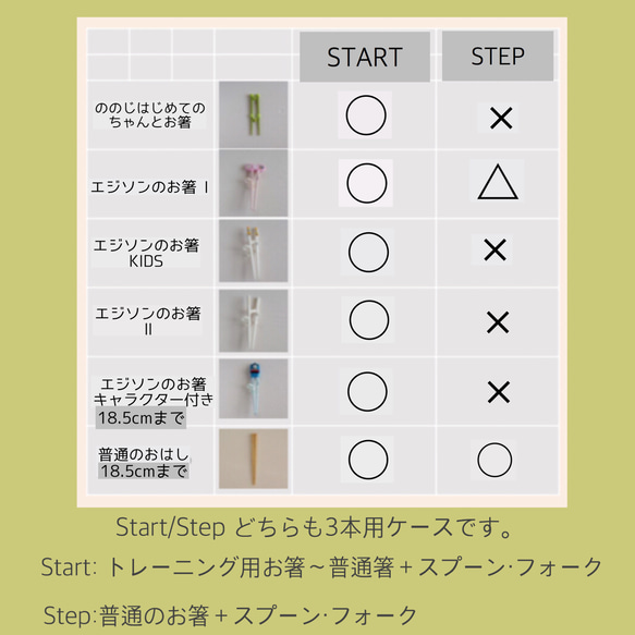 累計1000個！自分で出来た！中まで洗えるカトラリーケース  STEPサイズ【ネイビー手書き風チェック】入園入学準備に。 13枚目の画像