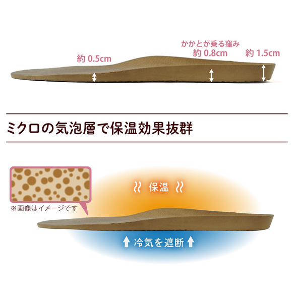 コンフォートインソール素材ウレタン(NU646) 日本製 国産素材 【5～18日以内発送】 4枚目の画像