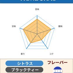 ホンジュラス カフェインレス 　中深煎り 2枚目の画像