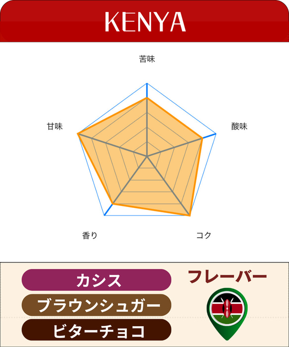 ケニア　エンブ　中深煎り 2枚目の画像