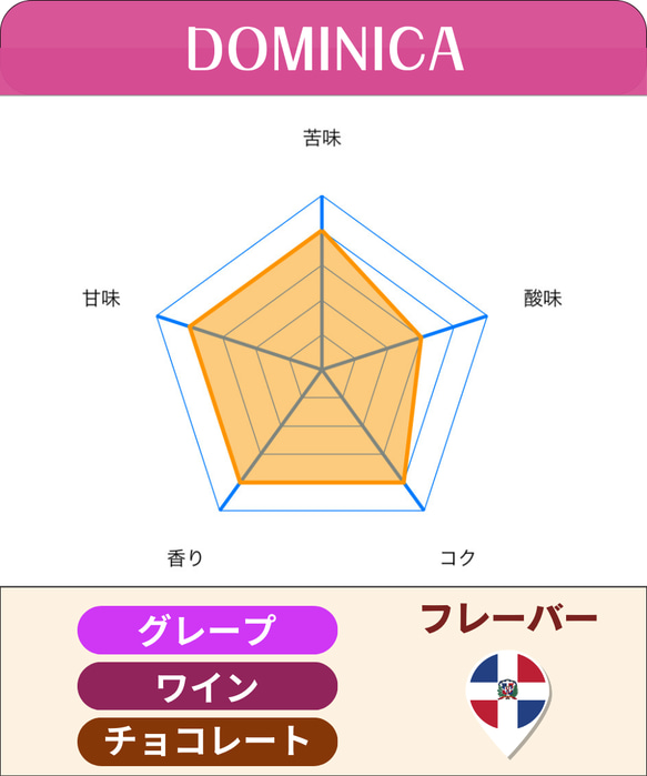 ドミニカ　バラホナ【中深煎り】 2枚目の画像