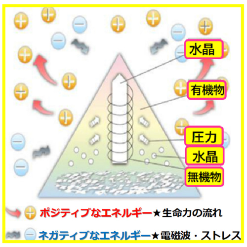 高波動）アクセサリー ペンダント ネックレス 天然石
