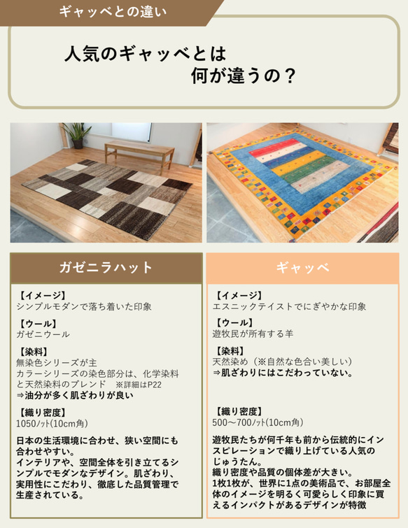 訳あり品：未使用良品40%OFF】夏は涼しく冬は暖かい天然ラグ　197x143cm　P232 15枚目の画像