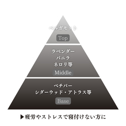 販売終了致しました。【気分で香りが変化するピローミスト】 高級ホテルの香り─Nocturne 3枚目の画像