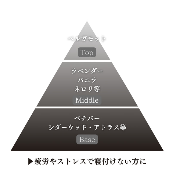 販売終了致しました。【気分で香りが変化するピローミスト】 高級ホテルの香り─Nocturne 3枚目の画像