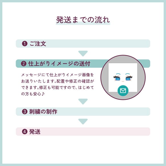 ★選べる糸カラー41色★ ぬいぐるみの顔「刺繍セミオーダー❷」 9枚目の画像
