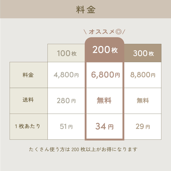 （名入れ/100枚）ラッピングペーパー・包装紙（A４サイズ） / ホワイト【R1-WH】 8枚目の画像