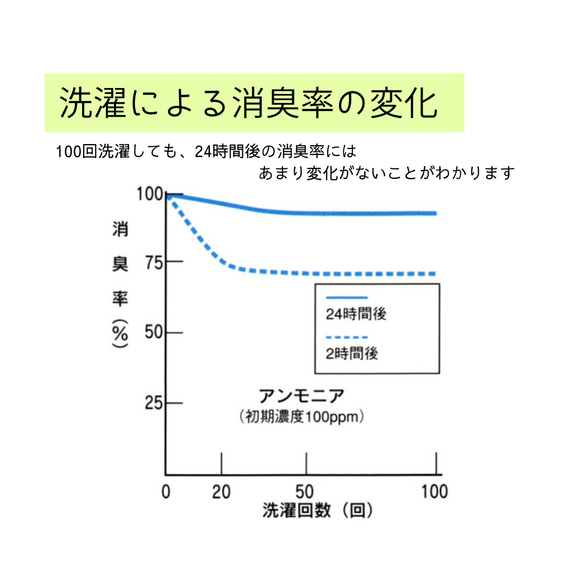 消臭機能付きネームタグ　汗などのにおいを吸着　縫い付け　ネームタグ3個セット　カット済み5枚　消臭テープ1m 9枚目の画像