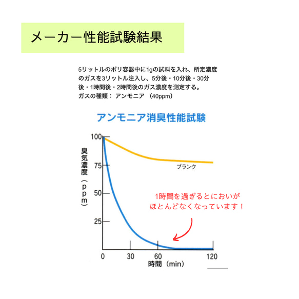 消臭機能付きネームタグ　汗などのにおいを吸着　縫い付け　ネームタグ3個セット　カット済み5枚　消臭テープ1m 8枚目の画像