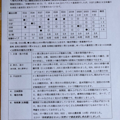 ○海城中学校：2025年新合格への算数と理科プリント 雑貨