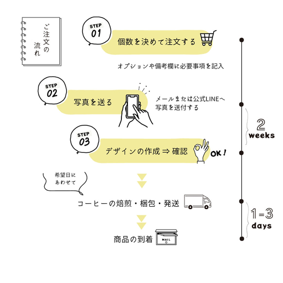  第10張的照片