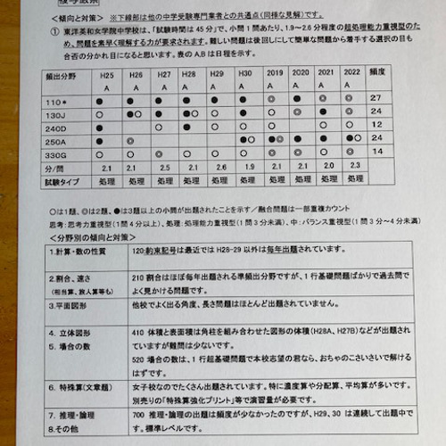 PDF送信＞東洋英和女学院中学校 2025年分析理科プリント