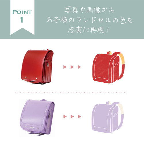 入学祝い名入れ＆オーダーメイド ランドセルポスター（A4サイズ