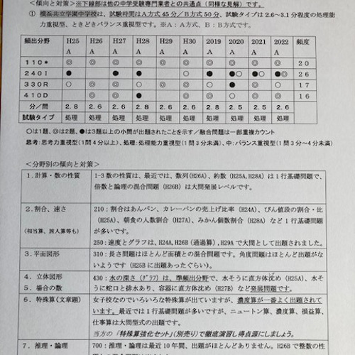 横浜共立学園中学校 2025年新合格への算数と分析理科プリント