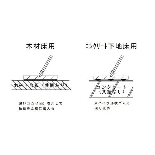 チェロ・エンドピン響板（円形タイプ）／エンドピンストッパー