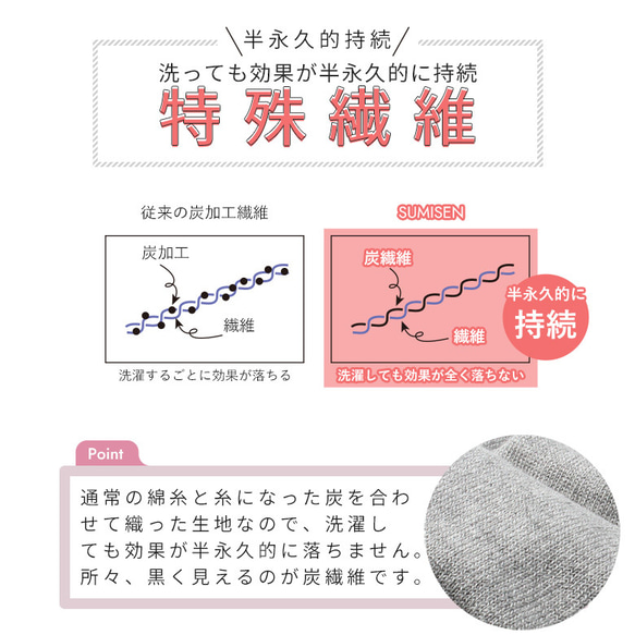 出品記念価格 医療用帽子 ケア帽子 ニット帽 ネックウォーマー レディース メンズ 帽子 遠赤 保温 就寝用 暖かい 7枚目の画像