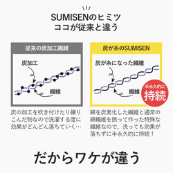 出品記念価格 サウナマット サウナ マット 炭LAB サウナグッズ 敷き物 洗える 撥水加工 サ活 サウナー 銭湯 7枚目の画像