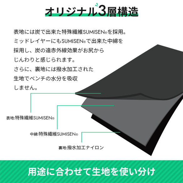 出品記念価格 サウナマット サウナ マット 炭LAB サウナグッズ 敷き物 洗える 撥水加工 サ活 サウナー 銭湯 6枚目の画像