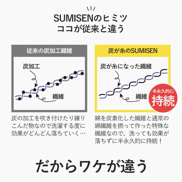 出品記念価格 サウナハット サウナ 炭LAB サウナグッズ サウナキャップ レディース メンズ 洗える 調湿 消臭 抗菌 7枚目の画像