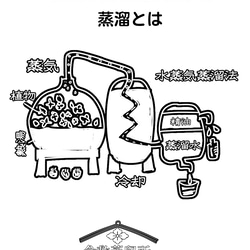 瀬戸内れもんの蒸留水ルームフレグランス30ml 3枚目の画像