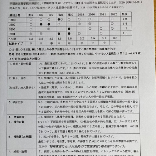 早稲田実業学校中等部 2025年新合格への算数と理科プリント