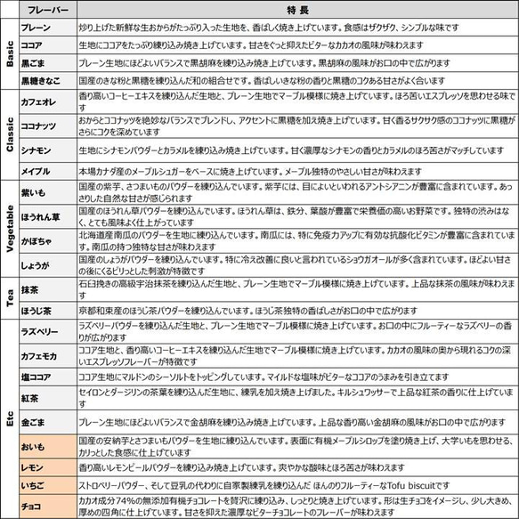 まる 様 専用ページ 12枚目の画像