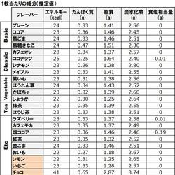  第14張的照片