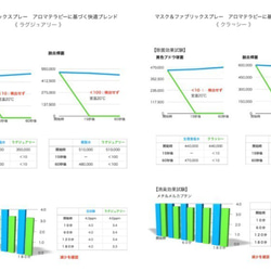 Creema限定 春の福袋【除菌・消臭】花粉にも！マスク＆ファブリックスプレー2本セット　 10枚目の画像