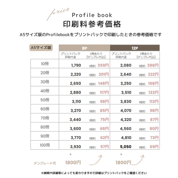 プロフィールブック テンプレート　Canva用【作り方付】／ Marron（マロン）　A5サイズ　[スマホのみOK］ 13枚目の画像