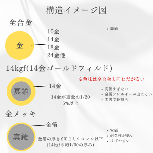 パールMサイズ 】ひと粒の贅沢リング 指輪 パール ゴールド 14kgf