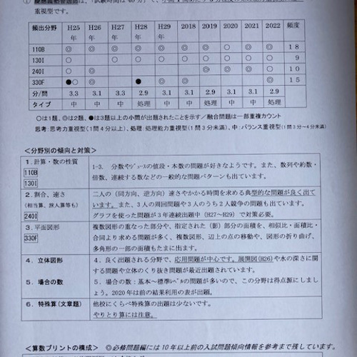 慶應普通部 2025年新合格への算数プリント ☆特訓プリント付き 雑貨