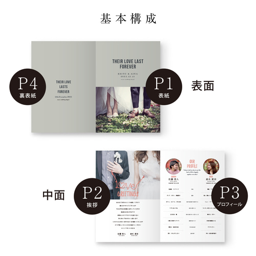ぽぽページ✴︎結婚式プロフィールブック　席次表✴︎ 結婚式プロフィールブック席次表なし [4Pパターンオーダーメイド