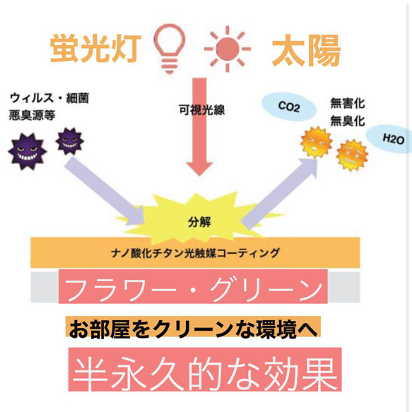 光触媒　ミモザのスワッグ　造花　フラワーリース　母の日　プレゼント　贈り物 14枚目の画像