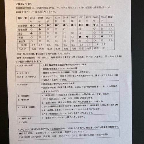 入試と研究416 大宮開成中学校 中学受験用 20年度 |本 | 通販